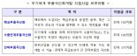 중소기업 등 대상, 무기체계 핵심부품국산화 등 3년간 389억원 지원