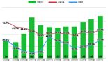 '경매지표 회복' 전국 아파트 낙찰가율 9개월만에 80%대