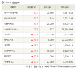 [fnRASSI]장마감, 코스닥 상승 종목(엠아이큐브솔루션 30.0% ↑)