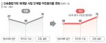 주민 절반 동의땐 ‘신통기획’ 가능… 서울 재개발 속도 높인다