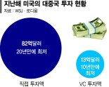 中 첨단기술 돈줄 묶은 美… 동맹국에도 동참 압박 [미·중 첨단기술전쟁 2라운드]