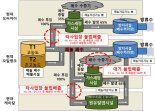 HD현대오일뱅크, 검찰 기소에 "공업용수 재활용, 환경오염 없어"