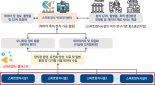 정부, 스마트양식 빅데이터센터 사업자에 부산시 선정