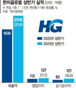 한미글로벌 상반기 매출 2000억원 돌파