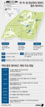 [fn사설] 한미일 ‘뉴노멀’ 3각 안보체제 이정표 세우길