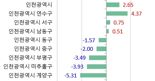 집값 어디가 올라요?..."딴세상 이야기 입니다" [부동산 아토즈]