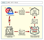 한미연합연습 노린 北 '김수키' 소행 사이버 공격 확인