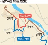 "김포 의견 담은 5호선 연장안 적합… 예타 면제도 필요"