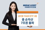 미래에셋, '금리형 TIGER ETF' 3종 총 순자산 7조원 돌파