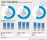 올해 상반기 지역 고용율 1~3위 서귀포·당진·영천