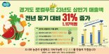 경기도 로컬푸드 상반기 매출...전년 동기 대비 31% ↑