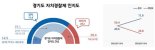 "자치경찰제 알고 있나요?" 경기도민 72% '알고 있다’