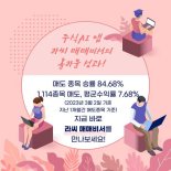 8월 23일 오늘의 이슈&관련종목 - 텔레필드, 토비스, 마니커에프앤지...