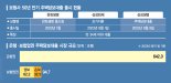 가계부채 주범 논란에도… 보험사 " 50년 주담대 계속 판다" ['50년 주담대' 엇갈린 금융권]