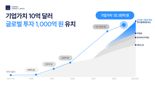 [fn마켓워치]모간스탠리 택티컬밸류, 캐시노트 '한국신용데이터'에 1000억 투자..기업가치 1.3兆 인정