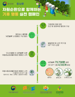 두나무의 ‘기후변화 생물지표’ NFT, 4100개 발행