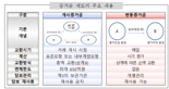 '장외파생거래 증거금 교환제도' 가이드라인 1년 더 연장