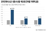 "일본 오염수 방류 불안" 소금 거래액 238% '껑충'