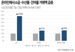 후쿠시마 오염수 방류에 소금, 냉동 수산물 거래액 급증