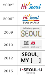 Hi Seoul, I·SEOUl·U...서울브랜드 역사는?