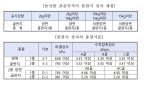 '농산물 과대포장 막아라'…띠지·박스X 낱개 판매O