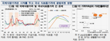 폭염·태풍에 급등한 식료품 가격, 엘니뇨 이어지면 식량가 최대 7% 높아진다