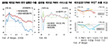 "길고 긴 제조업 부진의 터널" 금리 내리면 경기개선 vs 中 저성장에 회복 제약