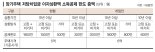 자녀 결혼앞둔 60대 은퇴자 "1억5000만원까지 증여세 면제, 저도 해당될까요" [세무 재테크 Q&A]