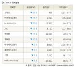 [fnRASSI]장마감, 코스닥 하락 종목(코다코 -21.9% ↓)