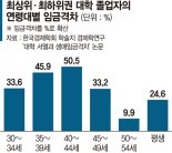 '줄세우기 대입 체계'가 사교육 유발.. 대입 개편안 변화폭 얼마나 ['사교육 공화국' 대한민국]