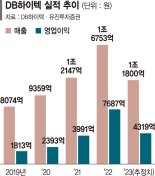 TSMC發 유탄 맞은 DB하이텍, 新사업 '신중 모드'