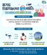 경기도, '인공지능 말벗서비스' 두달만에 5900건 상담...속 얘기까지 들었다