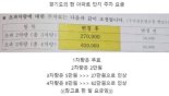 아파트 주차요금 '5만→27만' '8만→62만' 인상했는데..호평 나온 이유는