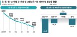 교육부 "내년 교육예산 6조 감액은 학령인구 감소와 무관"