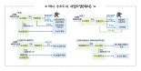 경기도, '미니 수소도시 조성' 추진...참여 지자체 공모