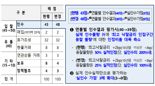 국고채전문딜러간 경쟁 촉진해  역량 높인다