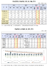 2분기 은행 부실채권비율 0.41%…금감원 "손실흡수력 강화"