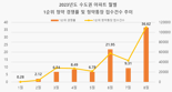 ‘분양가 지금 가장 싸다'...130배 폭증한 1순위 경쟁률