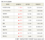 [fnRASSI]장마감, 코스닥 상승 종목(이삭엔지니어링 30.0% ↑)