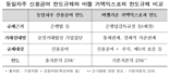 “바젤기준 정식 도입”…금융위, 은행업감독규정 등 개정