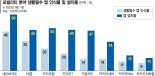 모빌리티 슈퍼앱 꿈꾸는 티맵… 네카오와 '전면전'