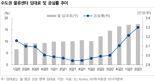 ESR켄달스퀘어리츠, 물류센터 시장 우려 해소 전엔 주가 회복 어려워-NH