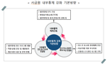 서금원, 임직원 내부통제 교육 실시..이재연 원장 "정책금융기관 신뢰도 제고"