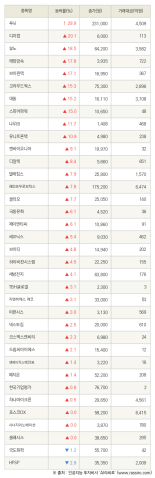 [fnRASSI]루닛, 디지캡 등 36종목 52주 신고가 경신