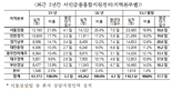 서금원 인력부족에 '대기시간' 길어진 시민들, 평균 대기일수 17.7일