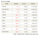 [fnRASSI]장마감, 코스닥 상승 종목(푸른기술 30.0% ↑)