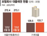 "대출·물가 못버텨" 급전창구 찾는 서민들... 하반기에도 어려운 살림살이