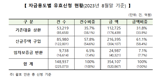 특례보금자리론 8월 89% 소진...39조6000억원