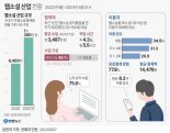 웹소설 시장 규모 1조원 넘어섰다..이용자는 600만명 육박