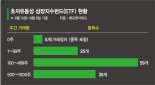 일주일에 1000주도 거래 안된다… ETF 6개중 1개는 '좀비' [ETF 100조 시대의 그림자]